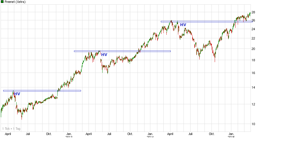 chart_3years_freenet----.png