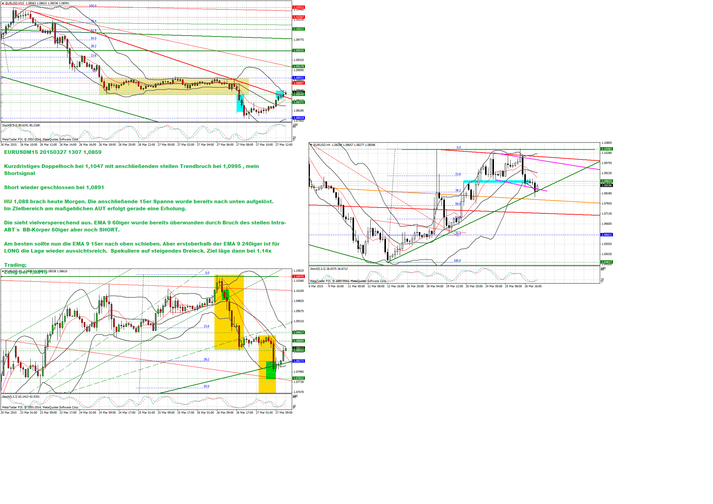 eurusdm15h1___h4__20150327_1307_1_0859....png