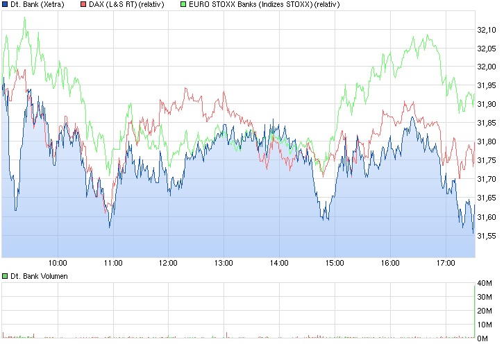 chart_intraday_deutschebank_(1).png