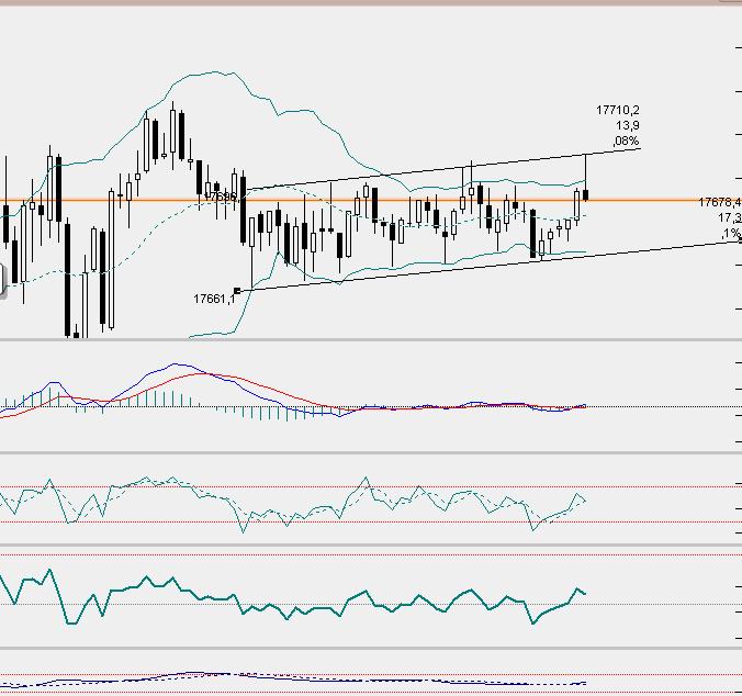 dow_5min.jpg