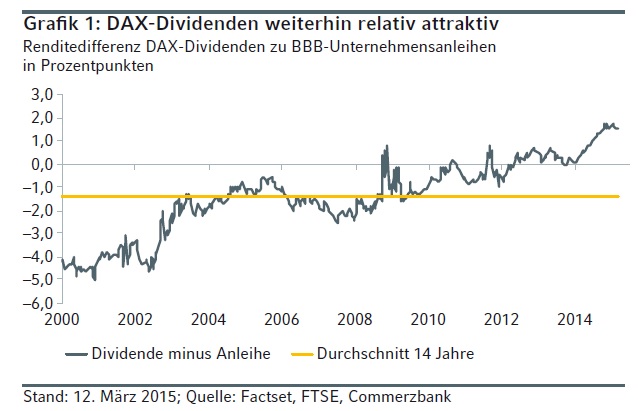 dividendenminusanleihen.jpg