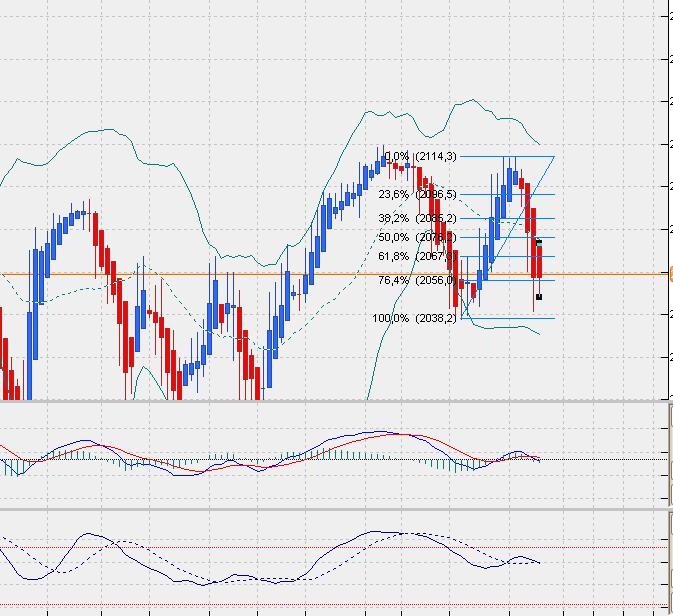 sp500dailyheikin.jpg