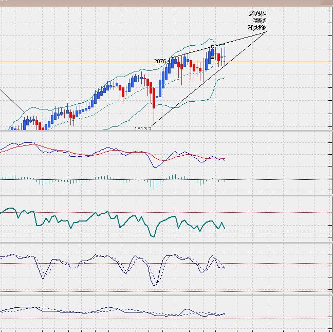 sp500weeklyheikin.jpg