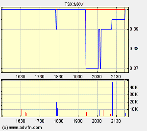 mxv.gif