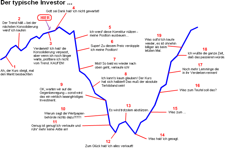 Investor.gif