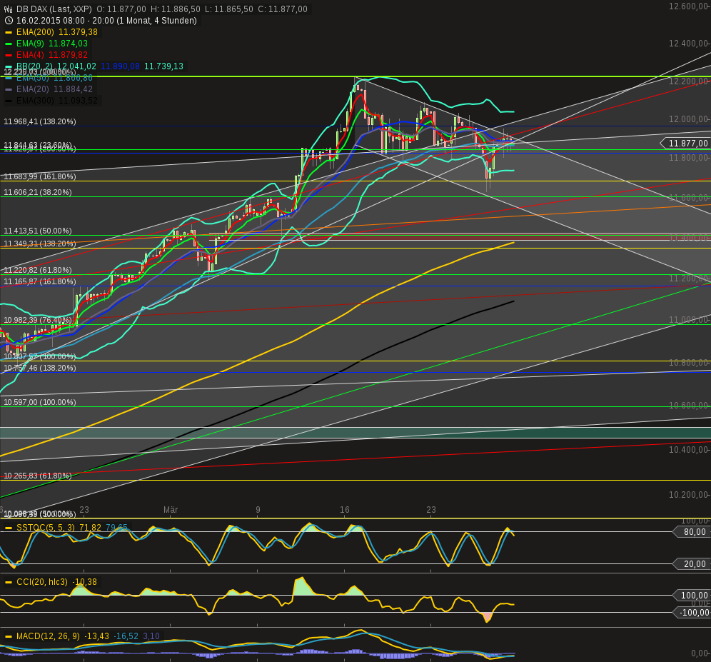 chart-27032015-2058-db_dax240.png