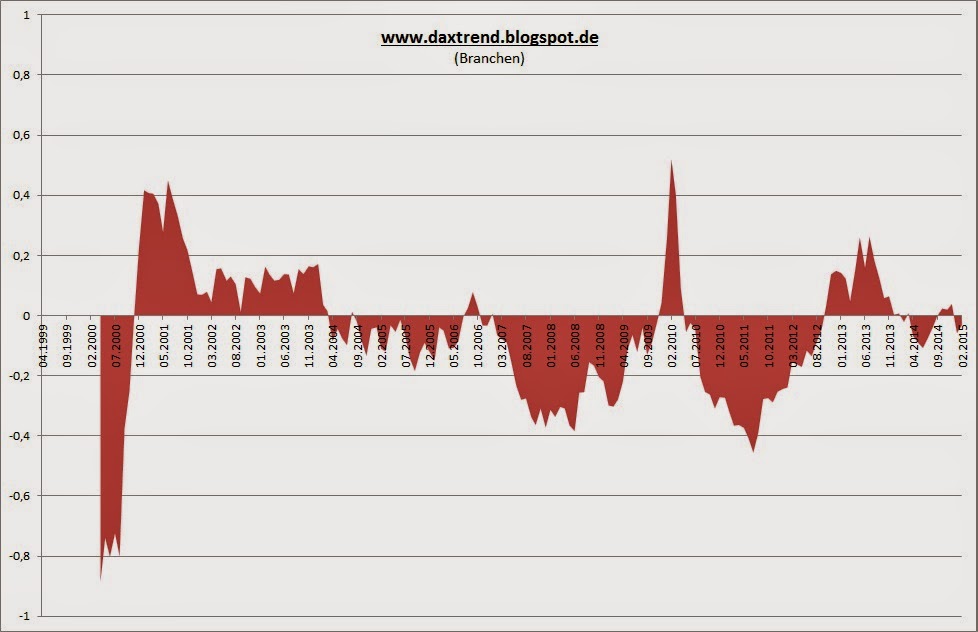 branchen_2015-03.jpg