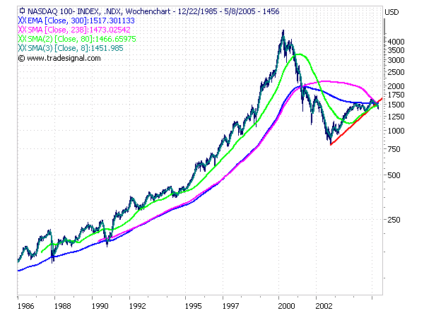 NDX100_-_Woche.png