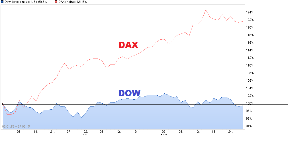 chart_free_dowjonesindustrialaverage.png