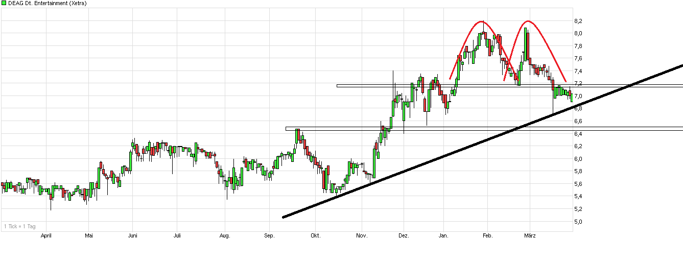 chart_year_deagdeutscheentertainment---.png