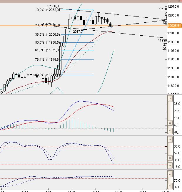 dax5min.jpg