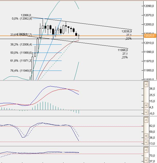 dax5min.jpg