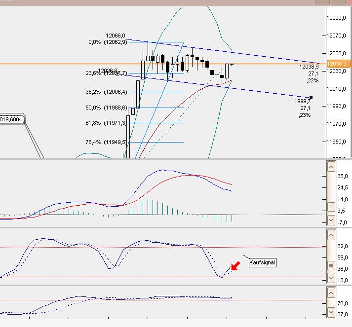 dax5min.jpg