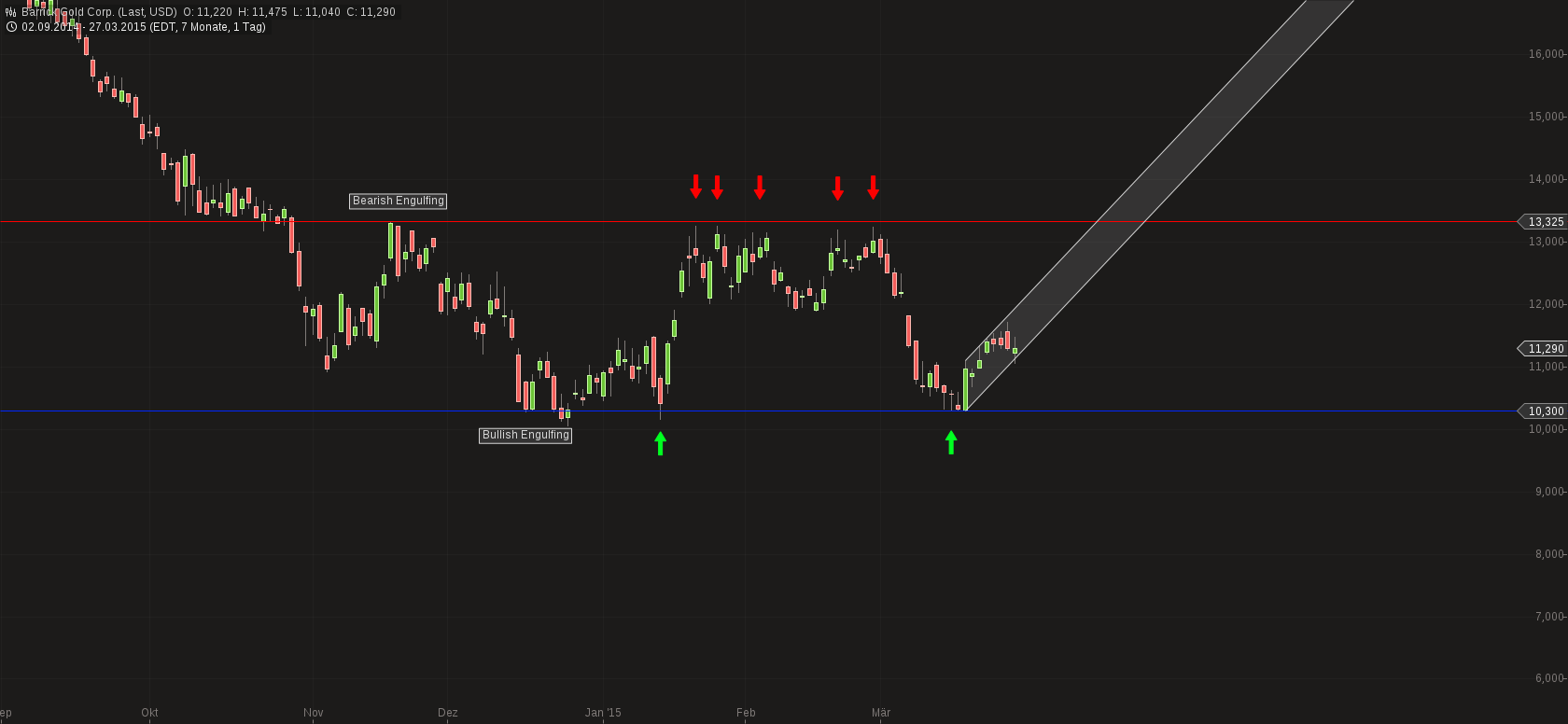chart-30032015-1514-barrick_gold_corp.png
