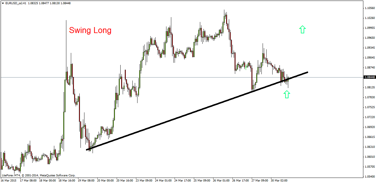 eurusd_odh1.png