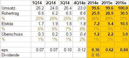 aktien_kpi_-_google_sheets_-....jpg