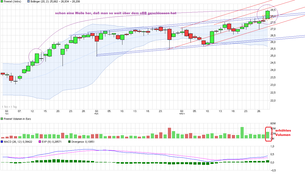 chart_quarter_freenet_--.png