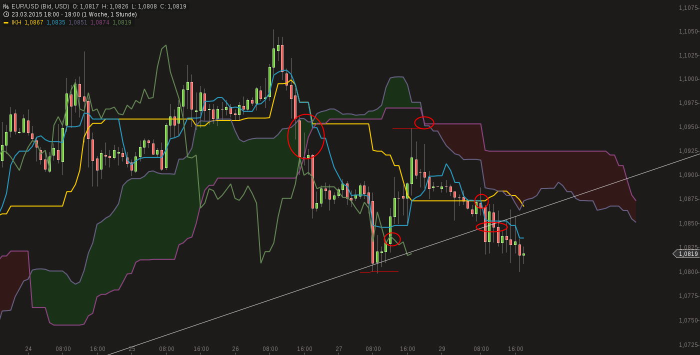 chart-30032015-1844-eurusd.png