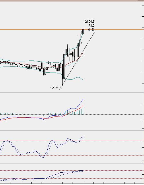 dax5min.jpg