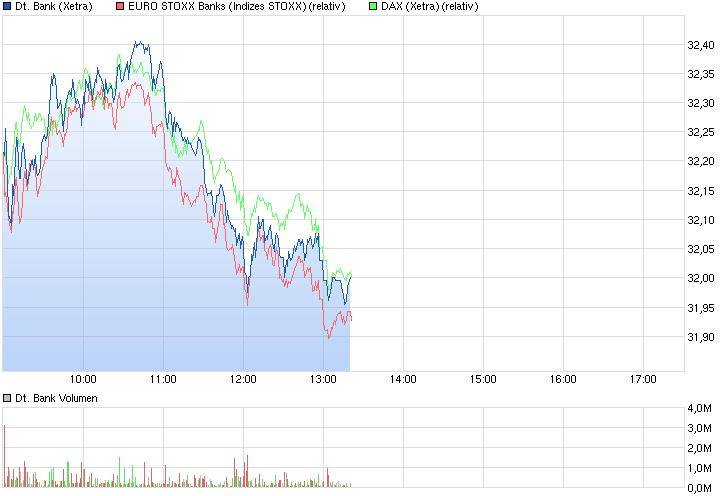chart_intraday_deutschebank.png