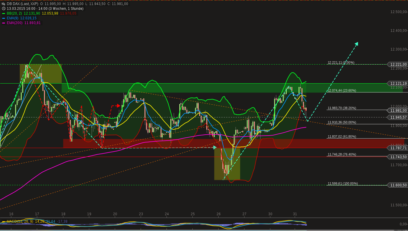 chart-31032015-1435-db_dax.png