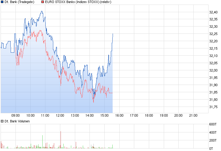 chart_intraday_deutschebank_(1).png