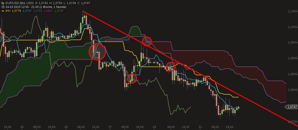 chart-31032015-2139-eurusd.png