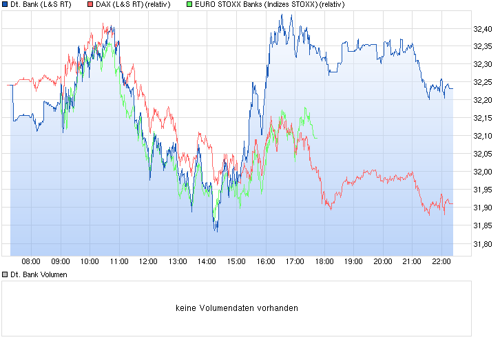 chart_intraday_deutschebank.png