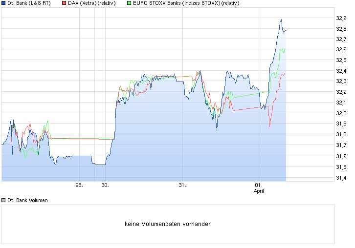 chart_week_deutschebank.png