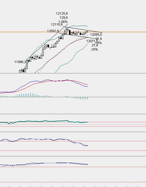 dax5min.jpg