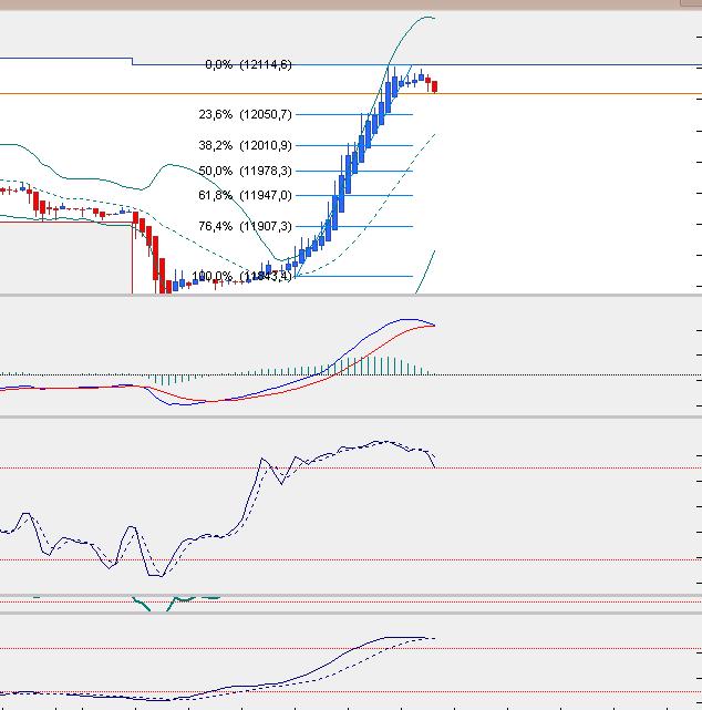 dax5min.jpg