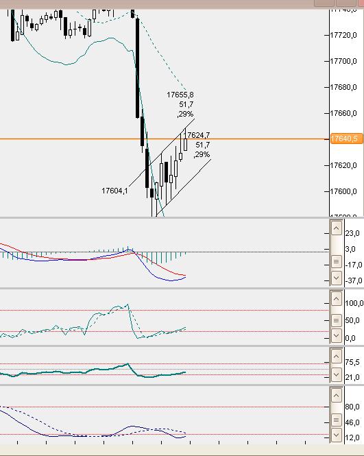 dax5min.jpg