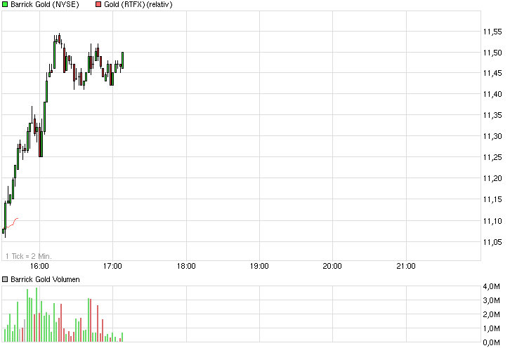 chart_intraday_barrickgold.png