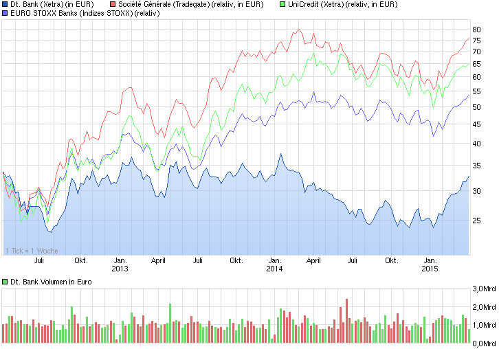 chart_3years_deutschebank.png