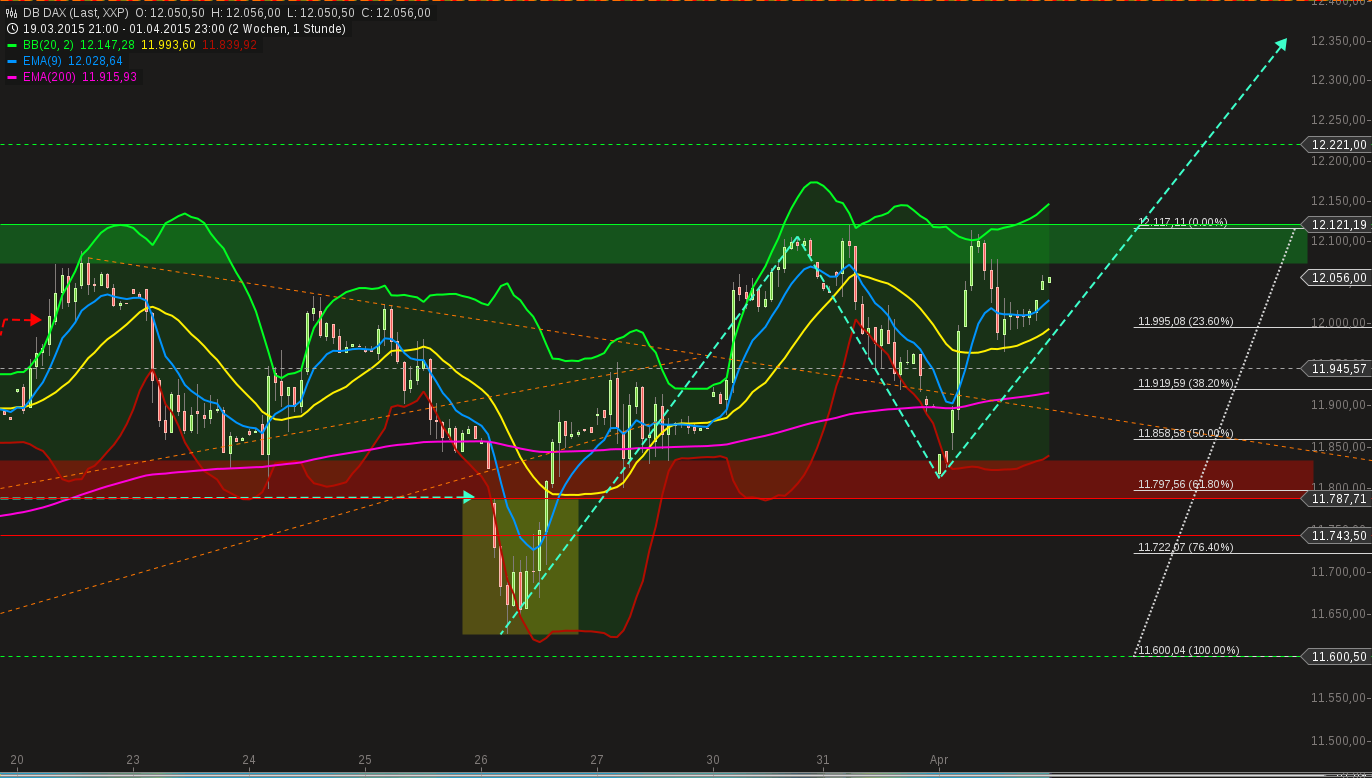 chart-02042015-0119-db_dax.png