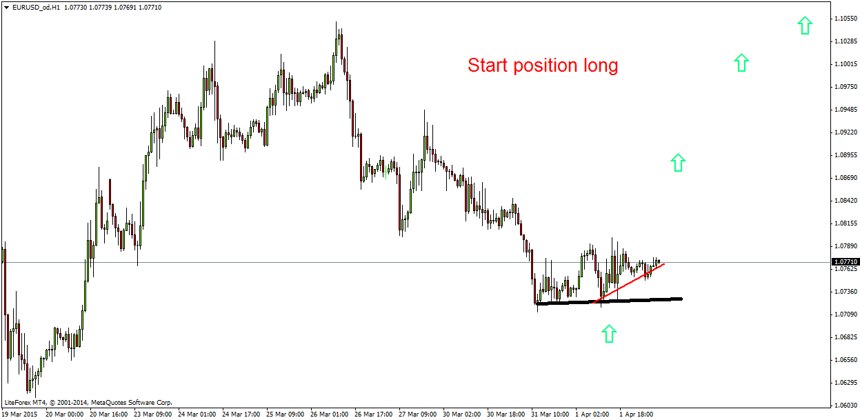 eurusd_odh1.png