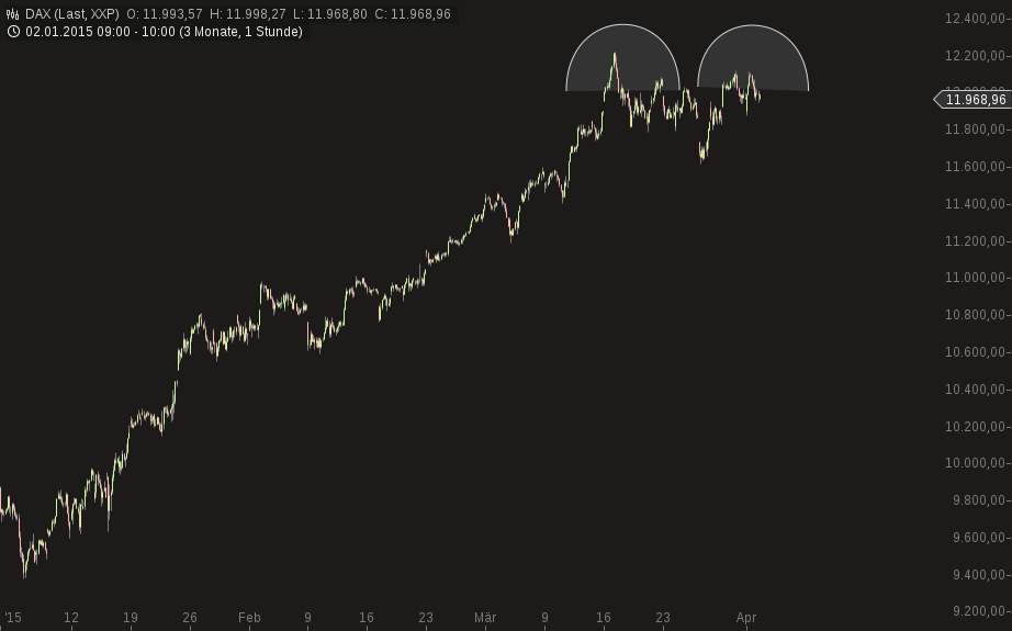 chart-02042015-1039-dax.png