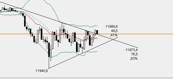 dax5min.jpg