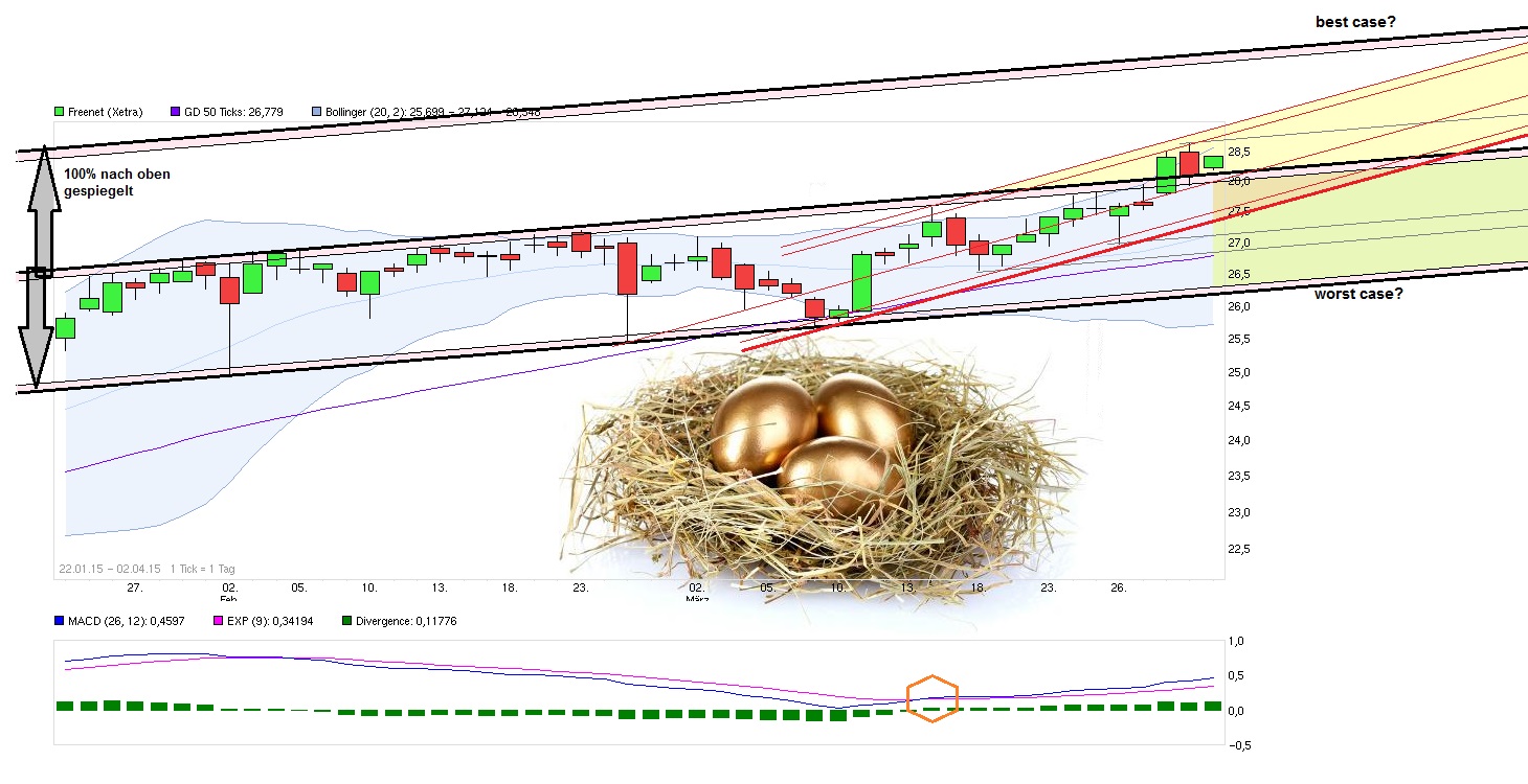 croppedimage520335-ostern-brachte-umsatz.jpg