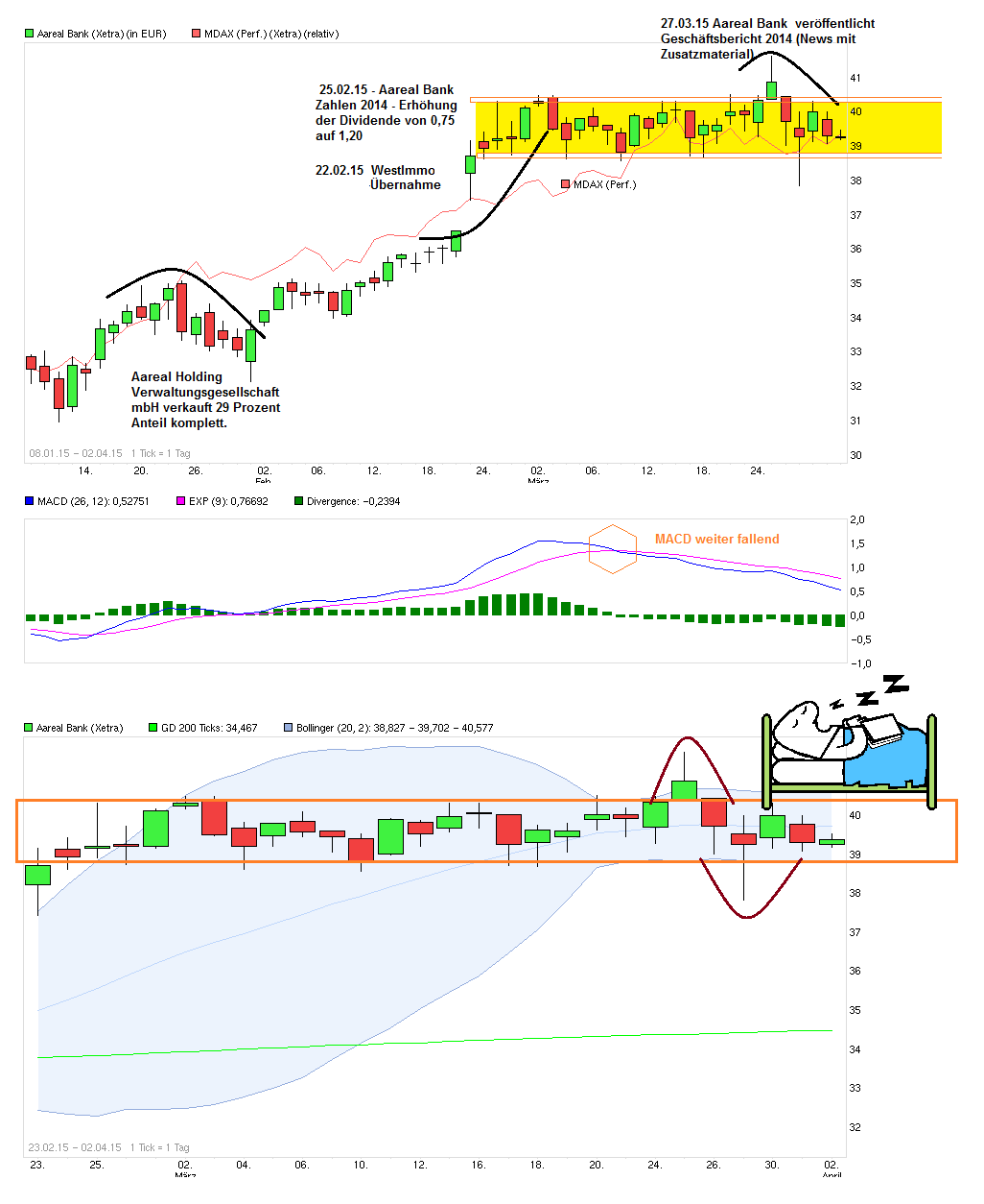 chart_free____aarealbank.png