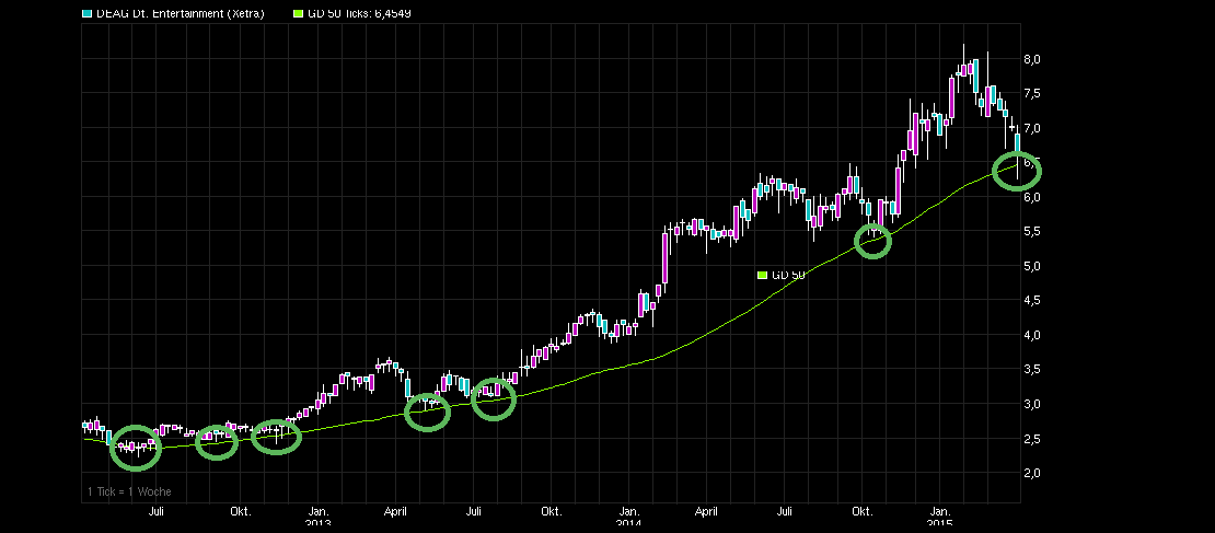 chart_3years_deagdeutscheentertainment-.png