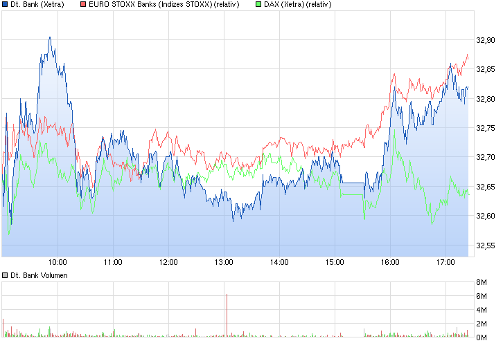 chart_intraday_deutschebank.png
