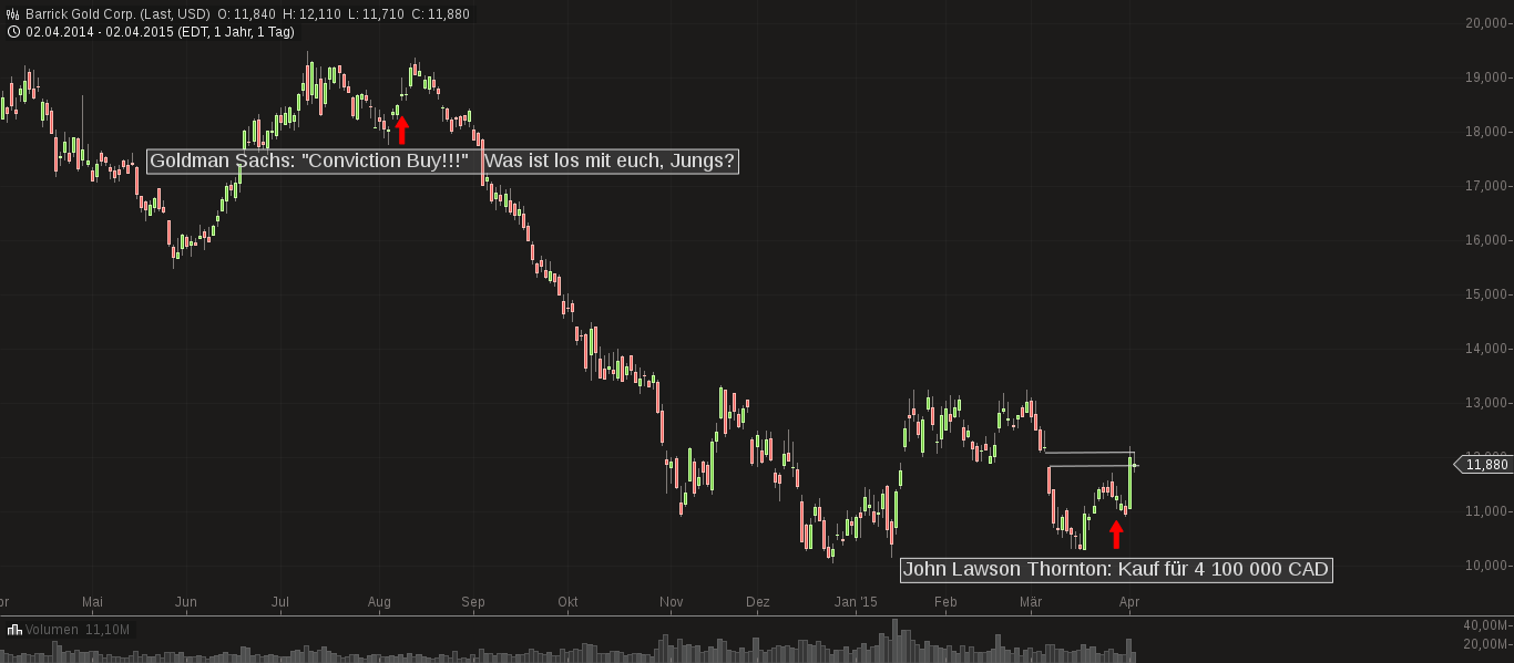 chart-03042015-1500-barrick_gold_corp.png
