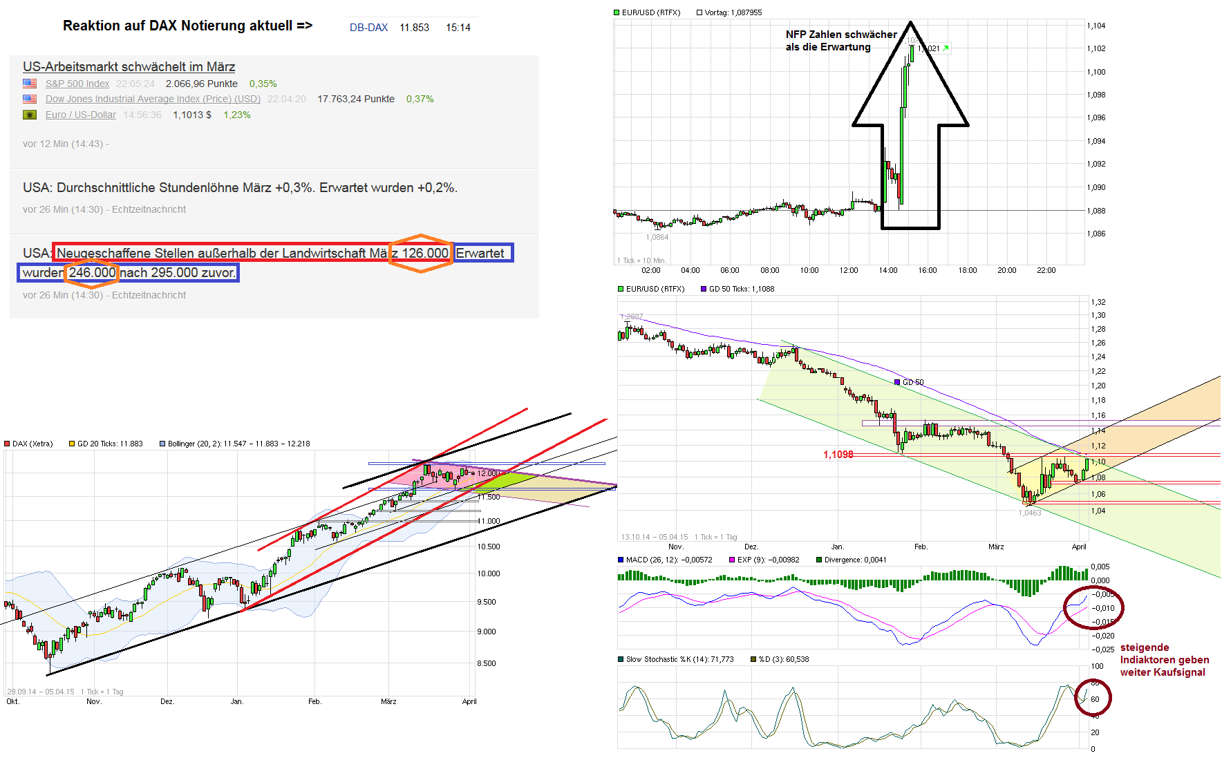 chart_free_eurusdeurous-dollar__.png