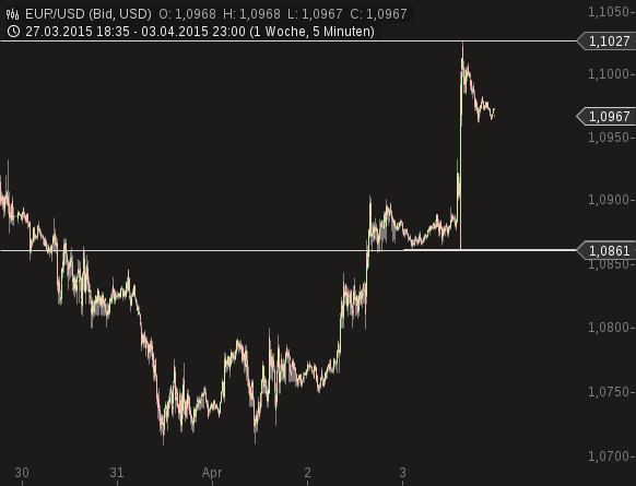 chart-04042015-1649-eurusd.png