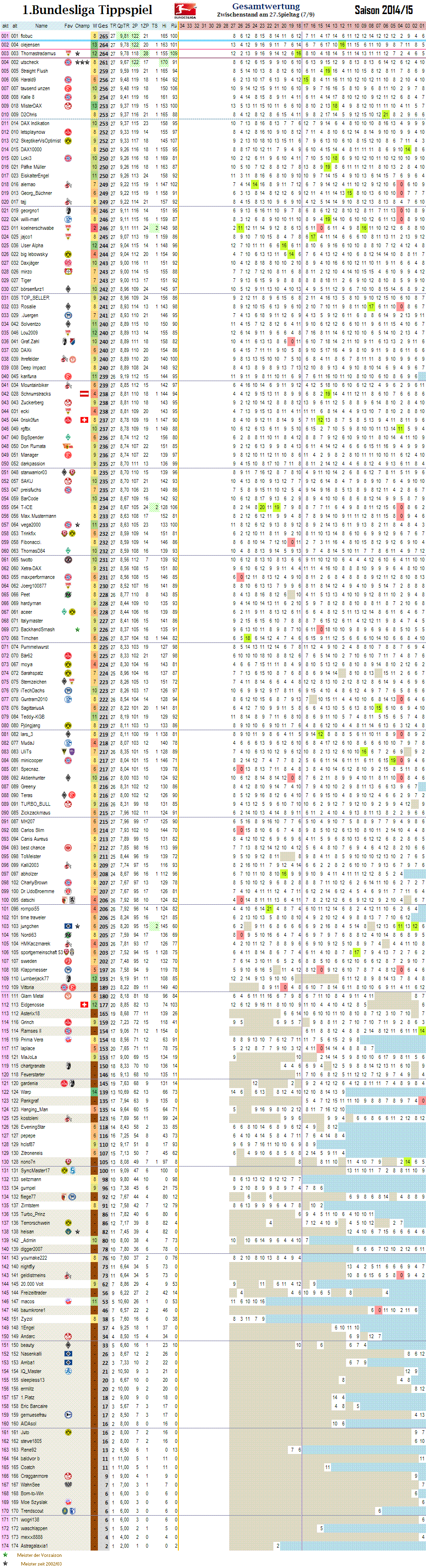 1bl_gesamtwertung_27.png