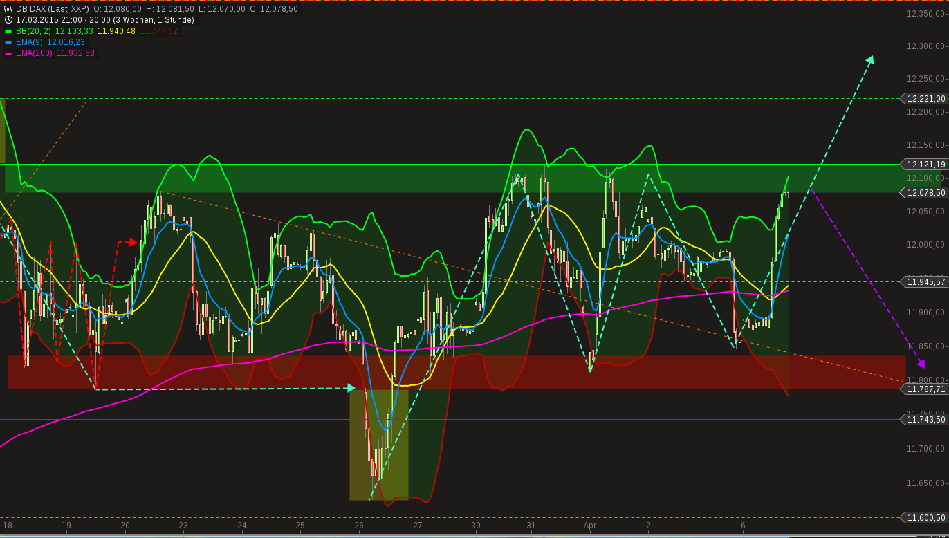 chart-06042015-2030-db_dax.png