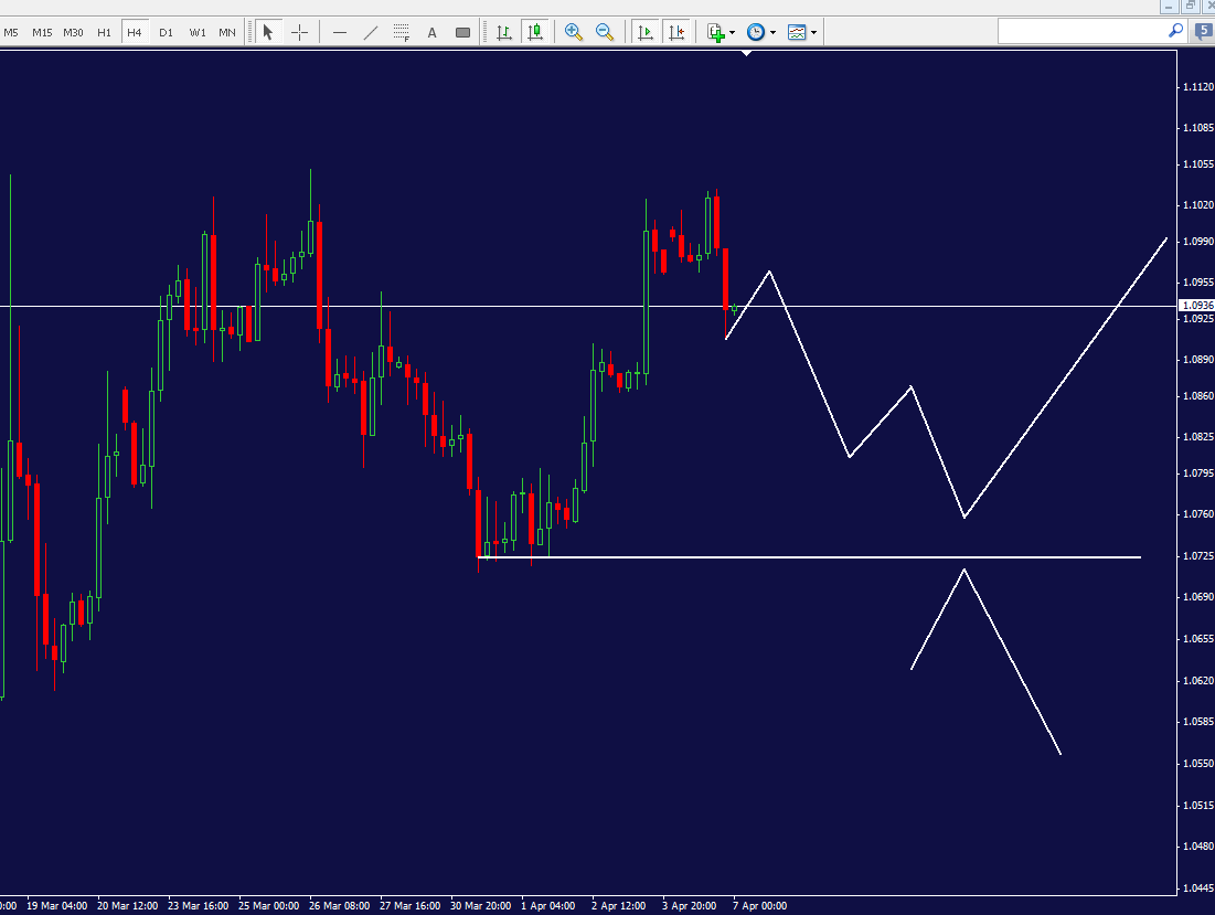 eurusd_4h.png