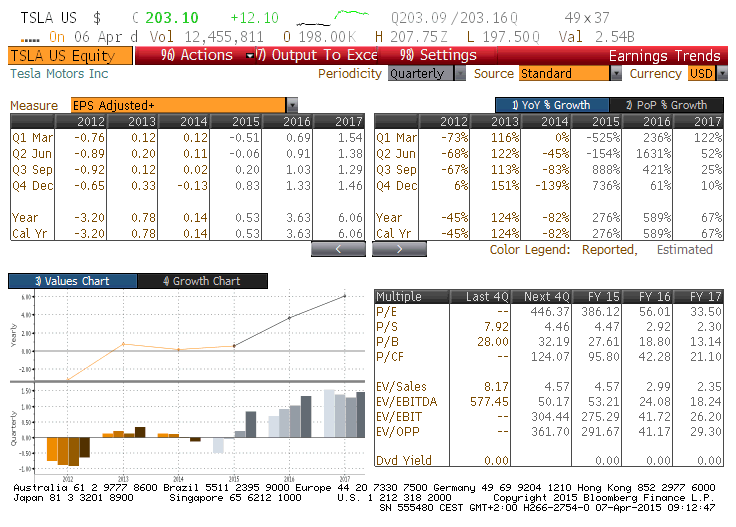 teslaearningsandtrends.gif