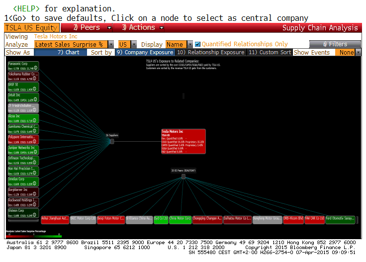 tsla_supplychain.gif